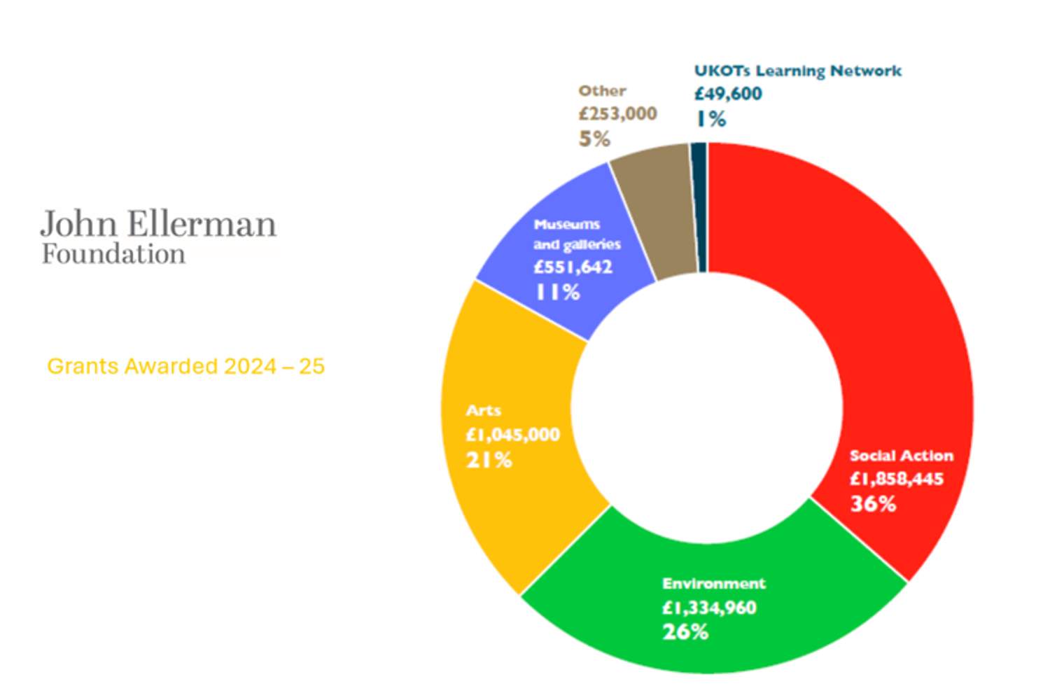 Funding data 24 25